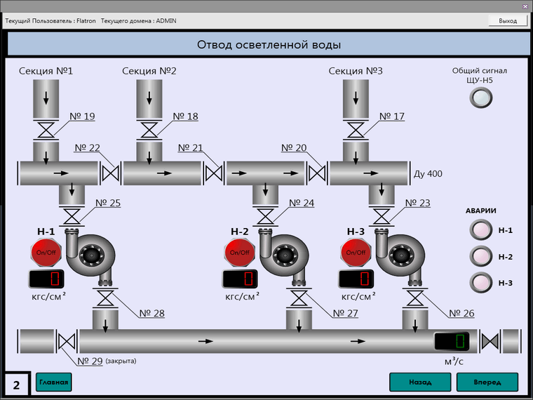 Компания АТМ: Система диспетчеризации и аварийной сигнализации системы водоснабжения Петрозаводскводоканал, 2005г.